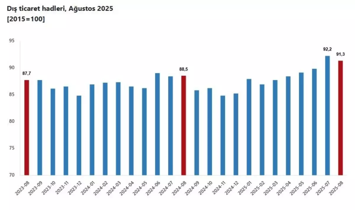 agustos ayinda dis ticaret haddinde artis VVKz5LPJ.jpg